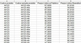 Come aggiornare i prezzi dei prodotti multivariante