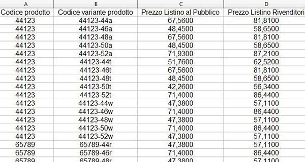 Come aggiornare i prezzi dei prodotti multivariante