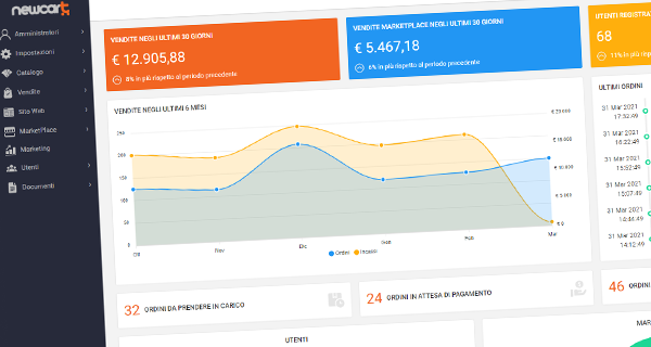 Nuovo pannello di controllo NewCart