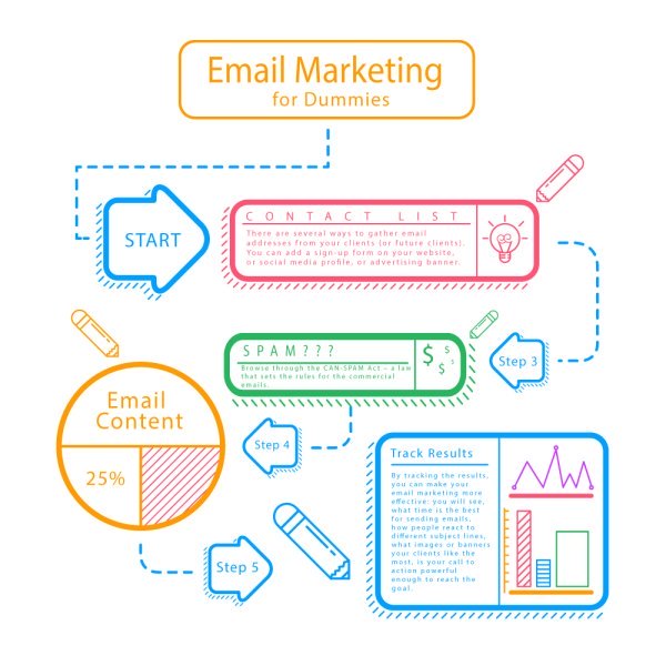 email marketing