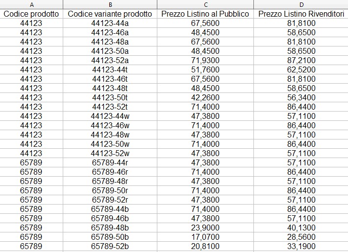aggiornamento prezzo multivariante
