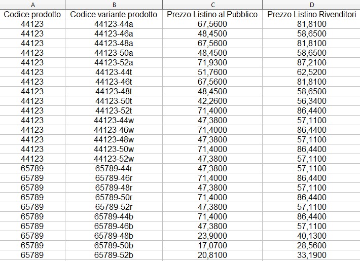 aggiornamento prezzo multivariante