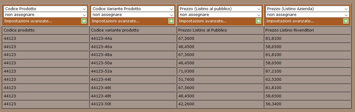aggiornare prezzo multivariante