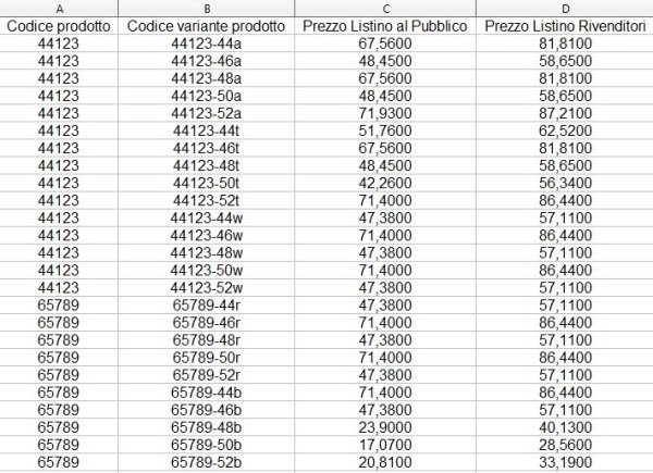 aggiornamento prezzo multivariante