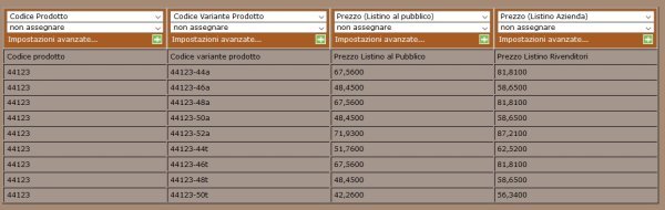 aggiornare prezzo multivariante