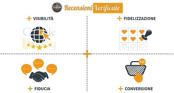 Recensioni verificate per il tuo e-shop NewCart